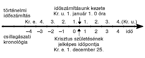 Idszmts